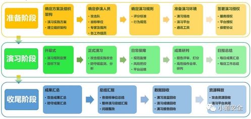 神秘的hw到底是做什么的 軟件開發(fā) hw,2024年最新2024golang最新大廠面試真題總結